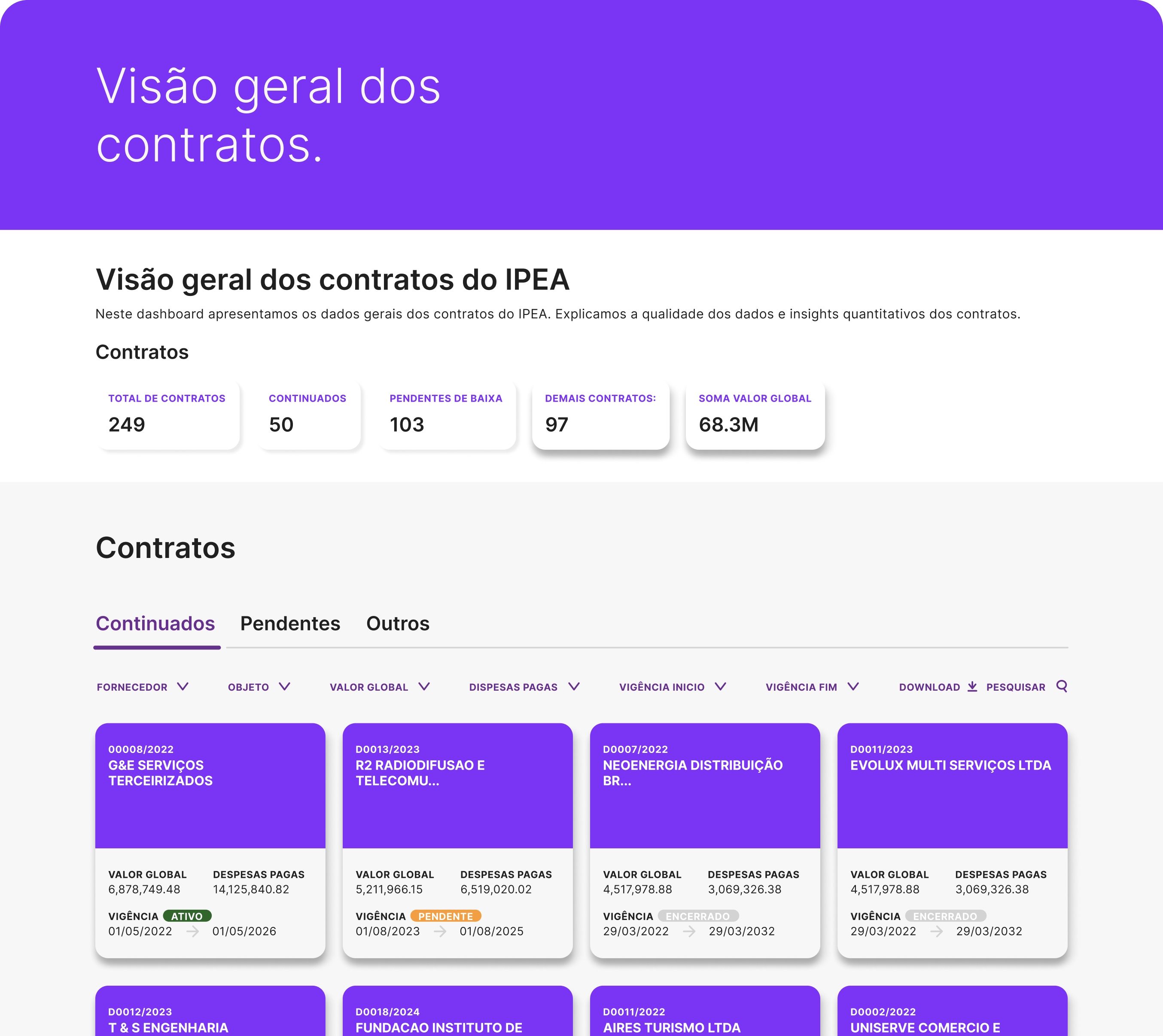 Exemplo da tela contratos