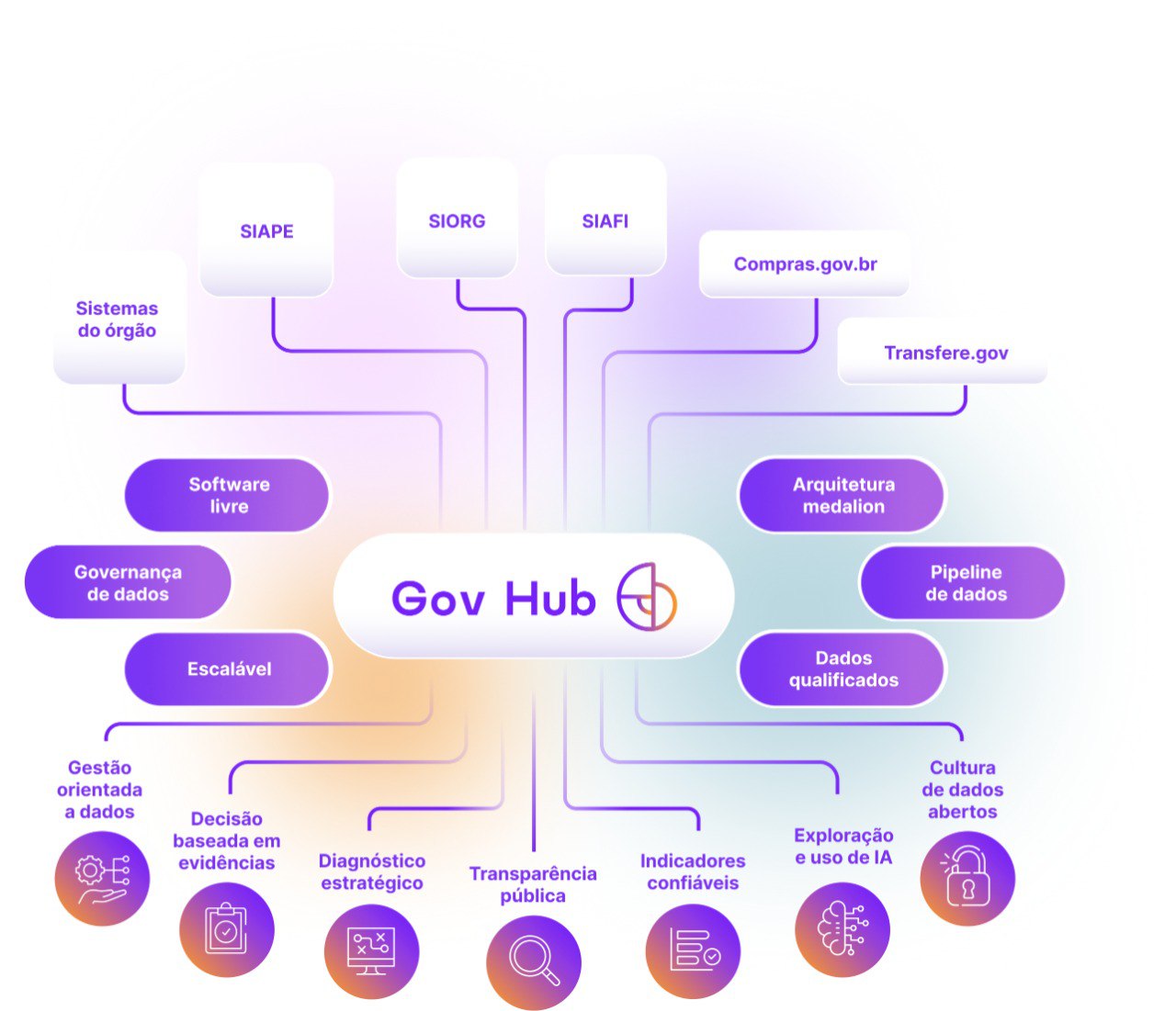 Diagrama de informações sobre o sistema
