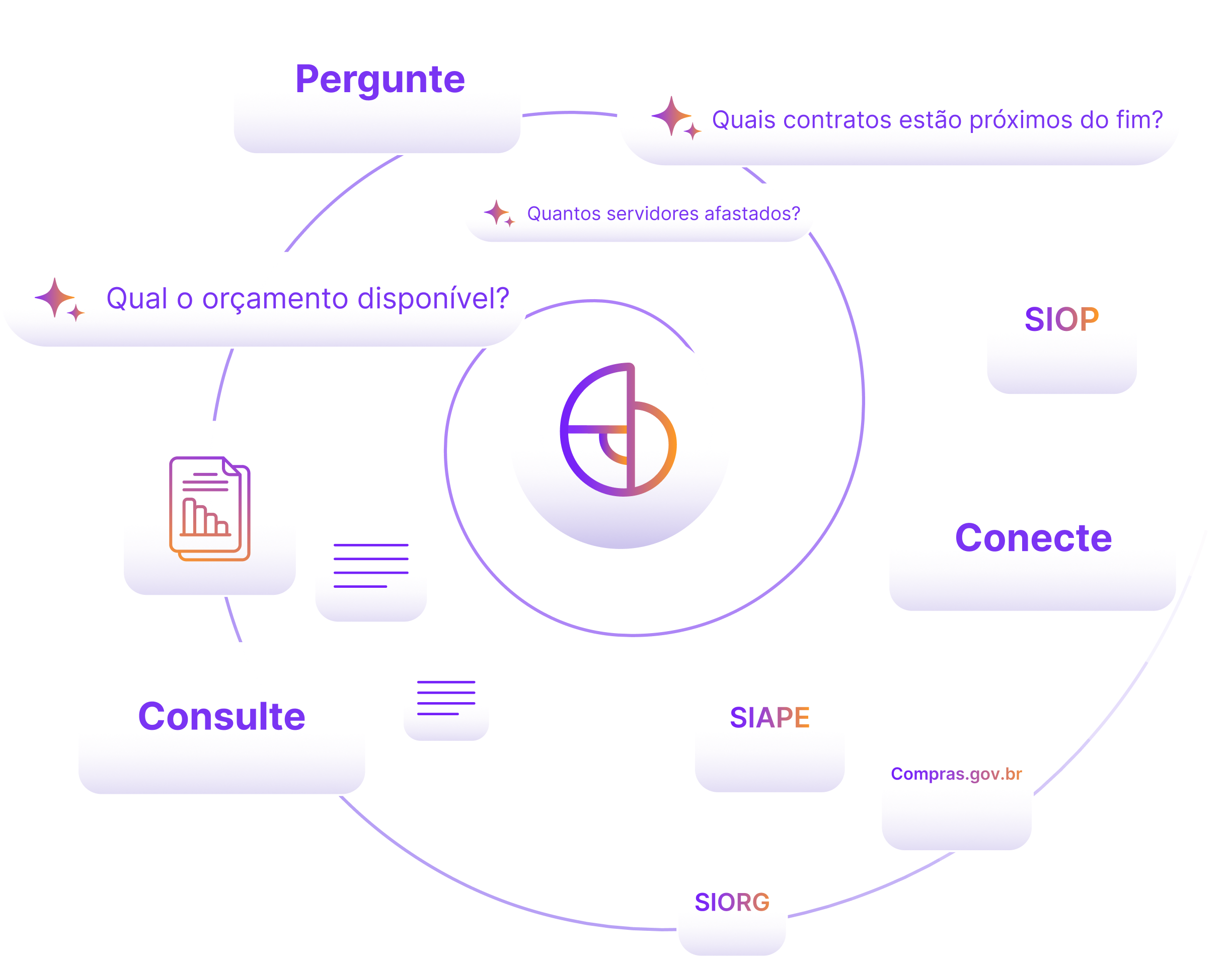 Diagrama interconectado do GovHub