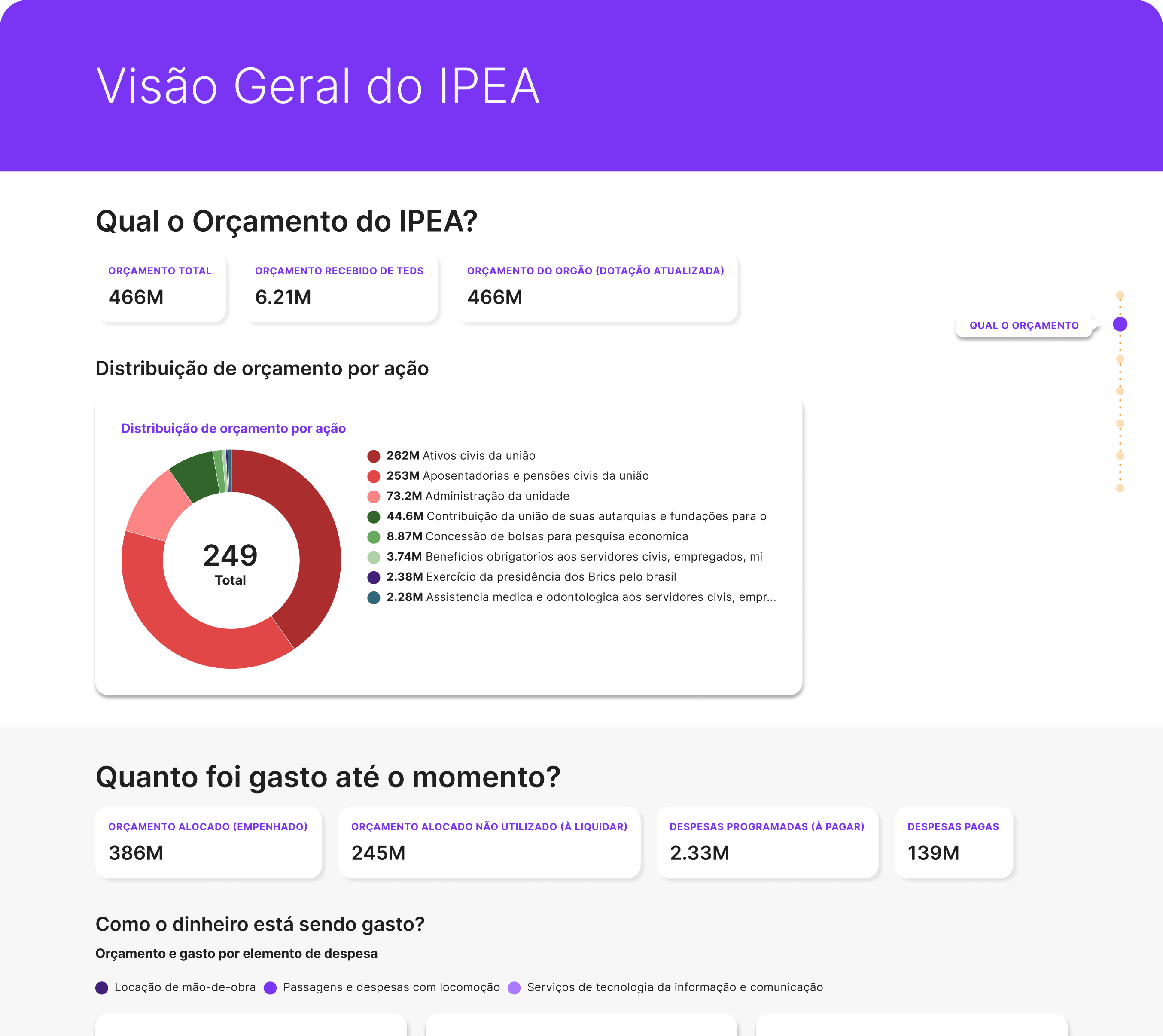 Exemplo de orçamento