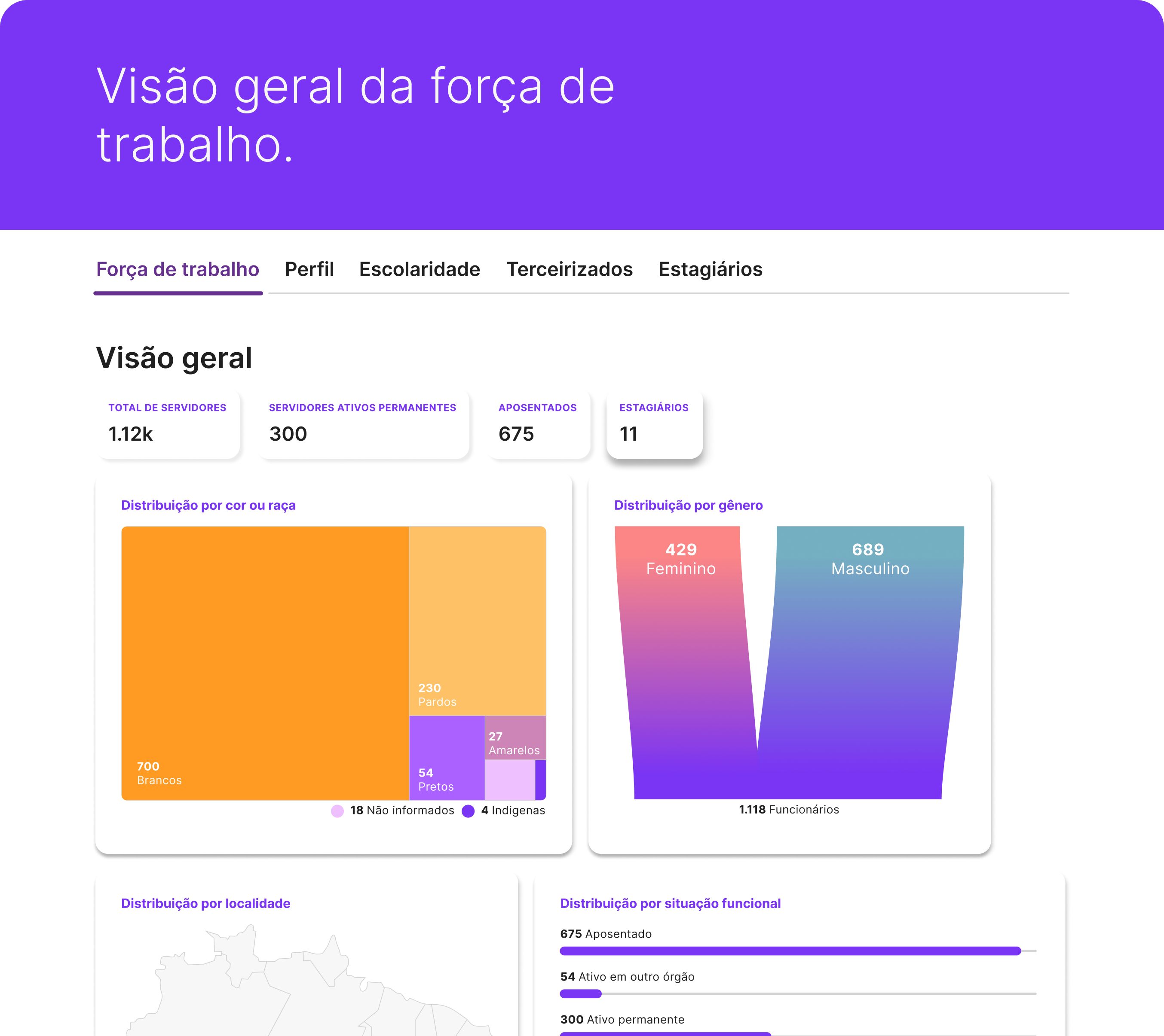Exemplo da tela pessoal